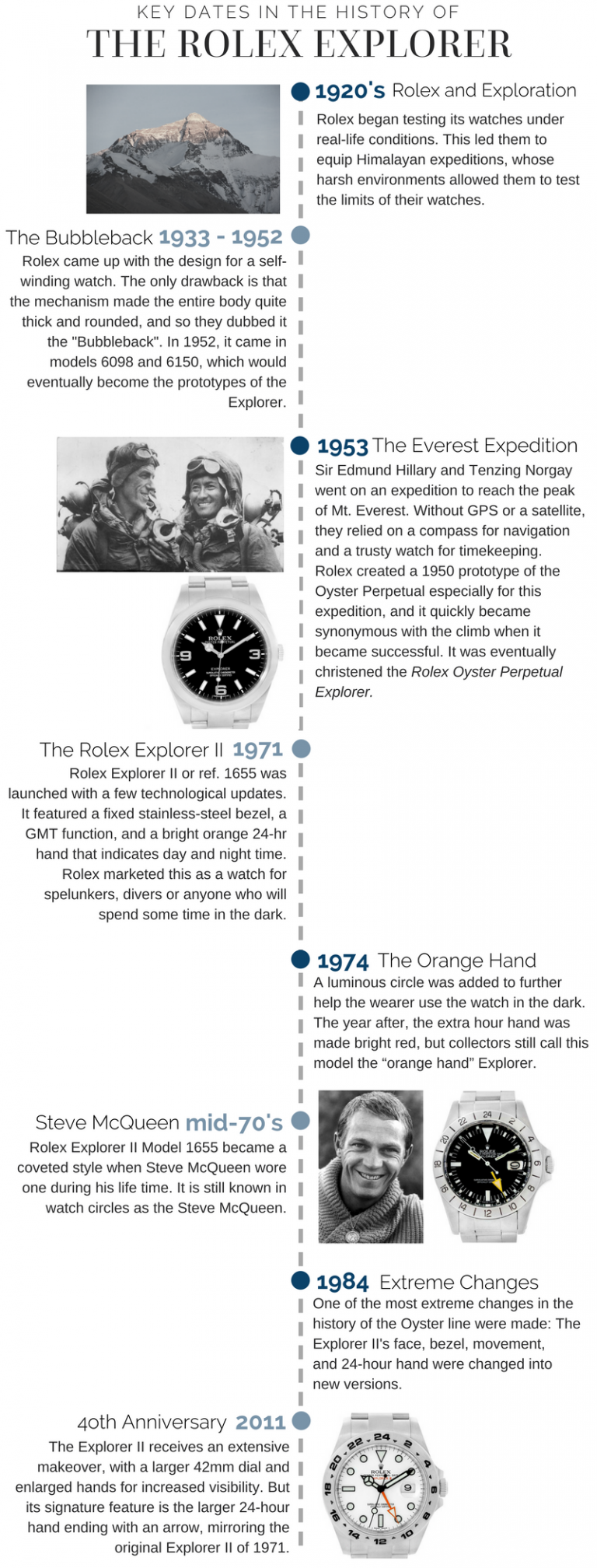 The Evolution of the Rolex Explorer | The Watch Club by SwissWatchExpo